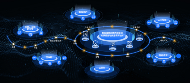 優(yōu)易數(shù)據(jù) 雙項(xiàng)殊榮加冕，引領(lǐng)數(shù)據(jù)處理服務(wù)創(chuàng)新之路